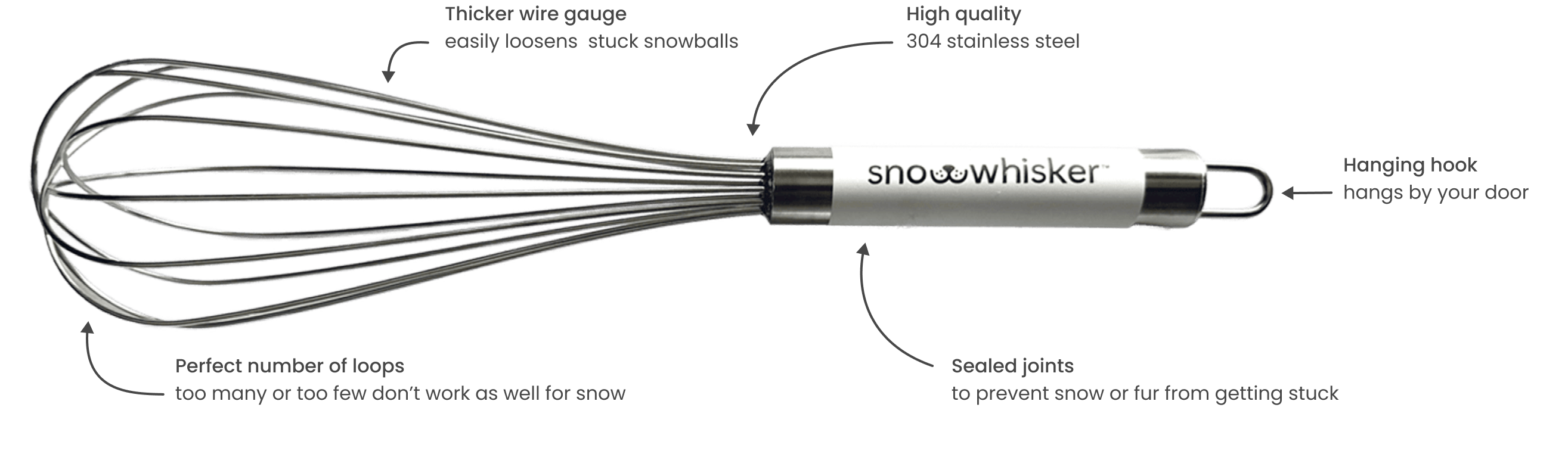 Stainless steel snow whisker with labelled features: thicker wire gauge, 304 stainless steel, hanging hook, sealed joints and the perfect number of loops